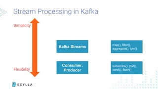 Stream Processing in Kafka
Simplicity
Flexibility
Consumer,
Producer
subscribe(), poll(),
send(), flush()
Kafka Streams
map(), filter(),
aggregate(), join()
 