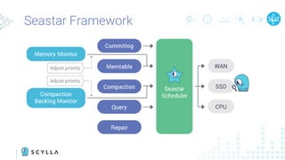 Seastar Framework
 