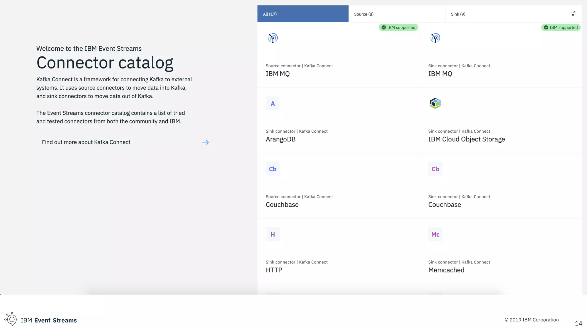 © 2019 IBM CorporationIBM Event Streams
14
 