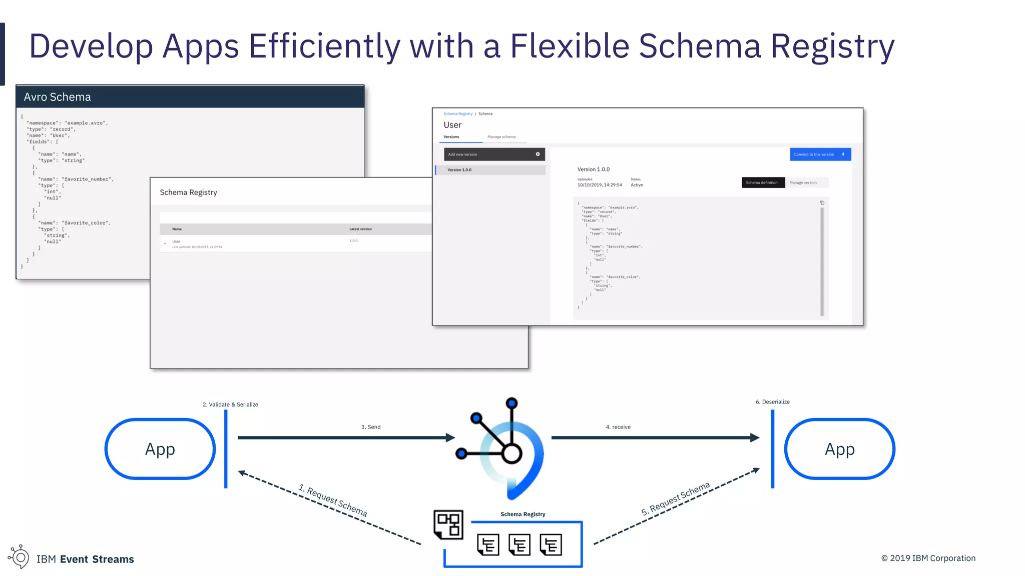 © 2019 IBM CorporationIBM Event Streams
{
"type": "record",
"name": "Aircraft_schema",
"namespace": "com.mycompany.schemas.aircraft",
"fields": [
{
"name": "Aircraft_number",
"type": "string"
},
{
"name": "GPS_coordinates",
"type": "string"
},
{
"name": "Departure_time",
"type": "string"
},
Avro Schema
Develop Apps Efficiently with a Flexible Schema Registry
App
Schema Registry
App
2. Validate & Serialize 6. Deserialize
3. Send 4. receive
 