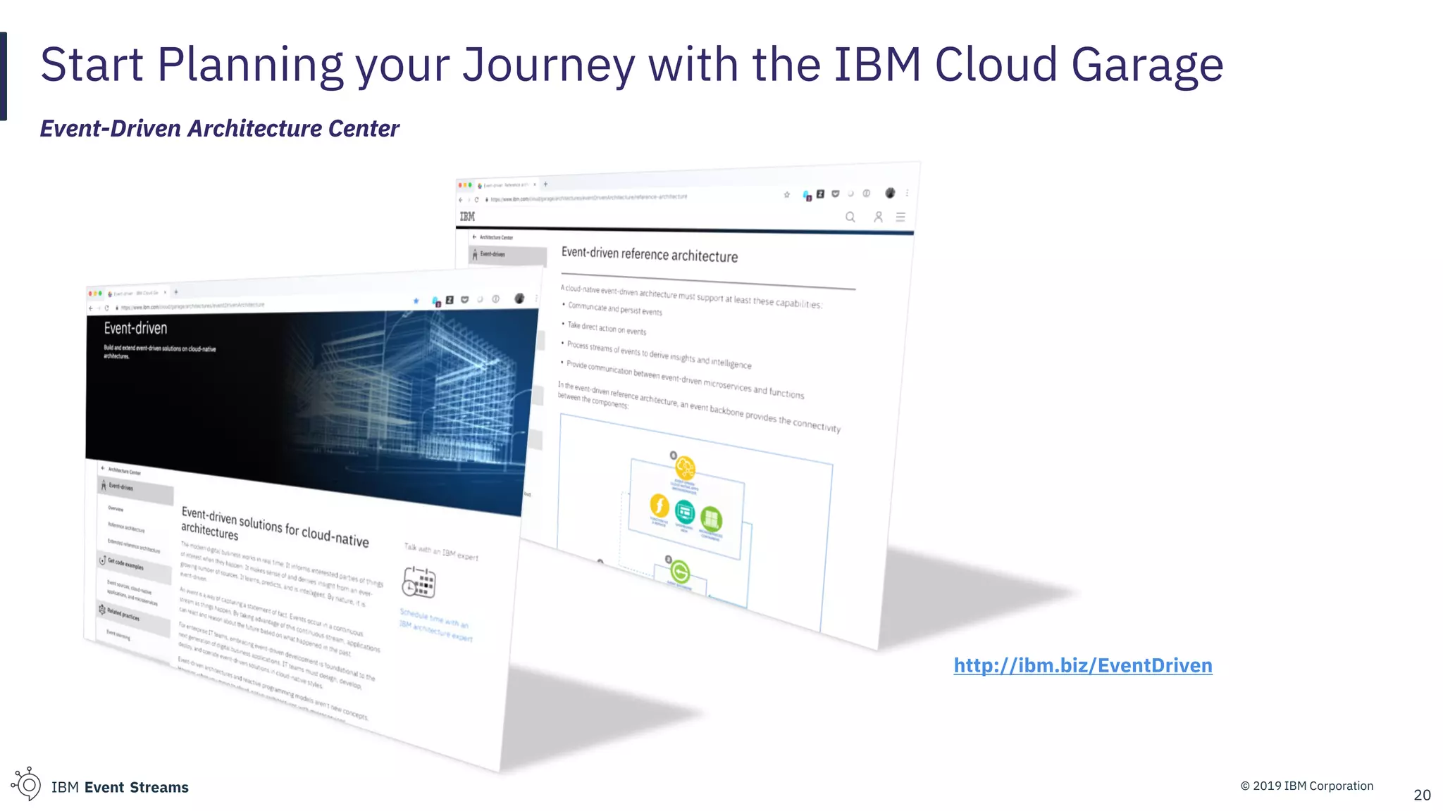 © 2019 IBM CorporationIBM Event Streams
Start Planning your Journey with the IBM Cloud Garage
20
http://ibm.biz/EventDriven
Event-Driven Architecture Center
 