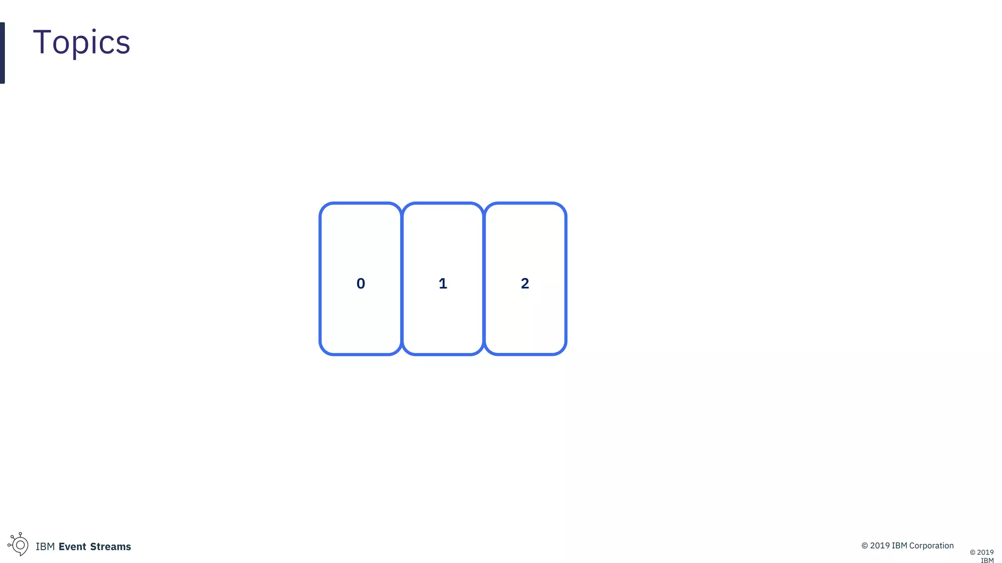 © 2019 IBM CorporationIBM Event Streams
Topics
© 2019
0 1 2
 