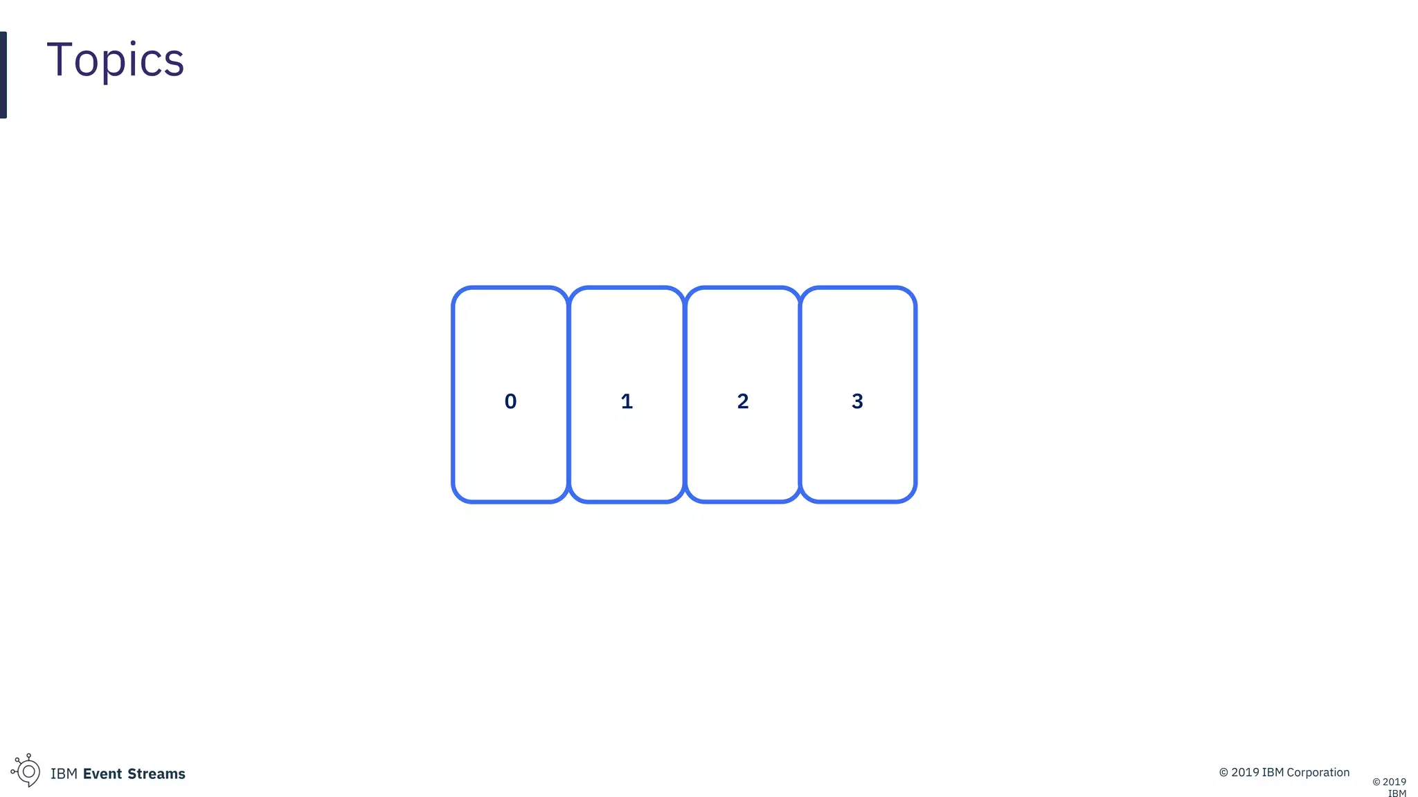 © 2019 IBM CorporationIBM Event Streams
Topics
© 2019
0 1 2 3
 