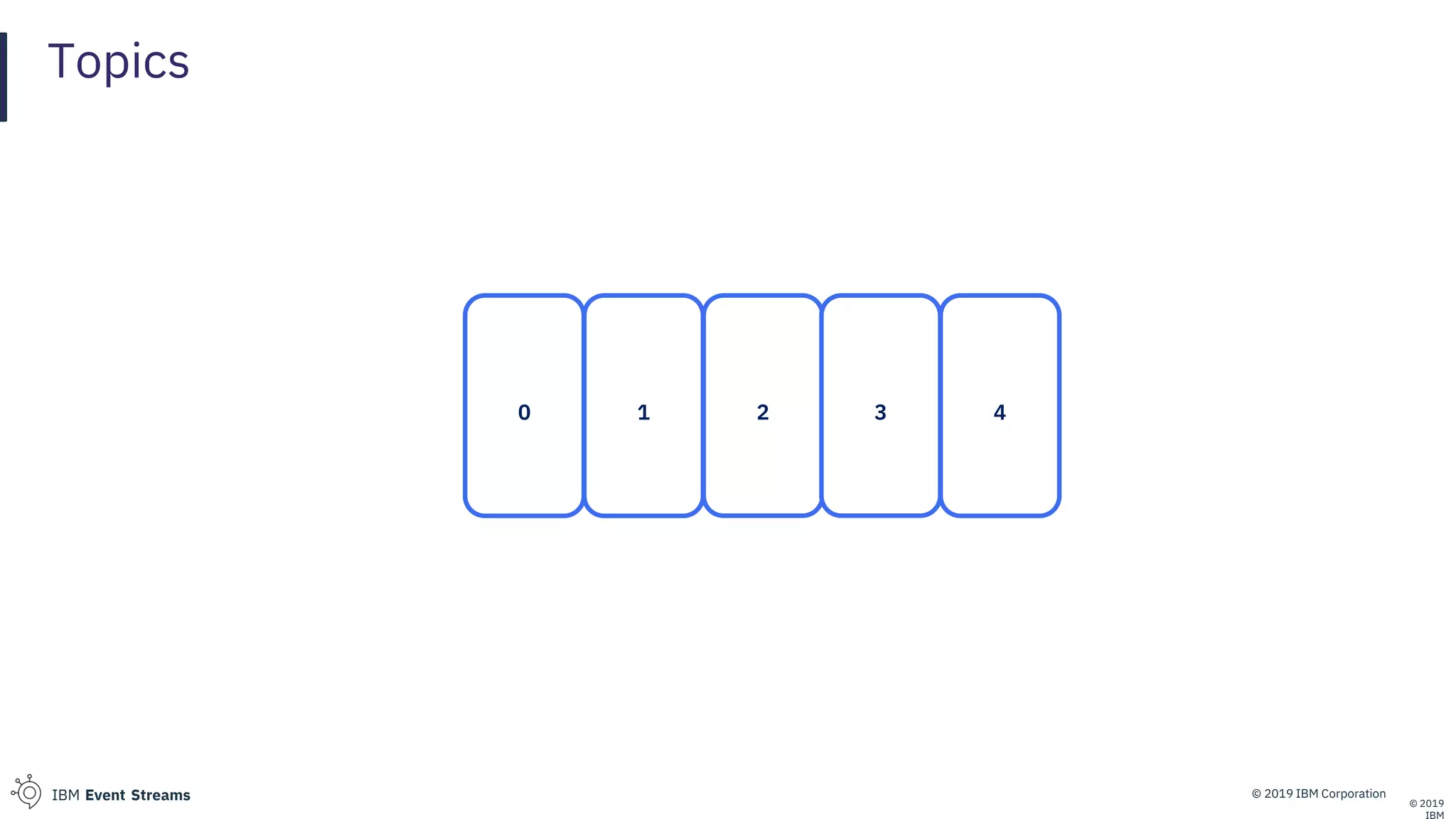 © 2019 IBM CorporationIBM Event Streams
Topics
© 2019
0 1 2 3 4
 