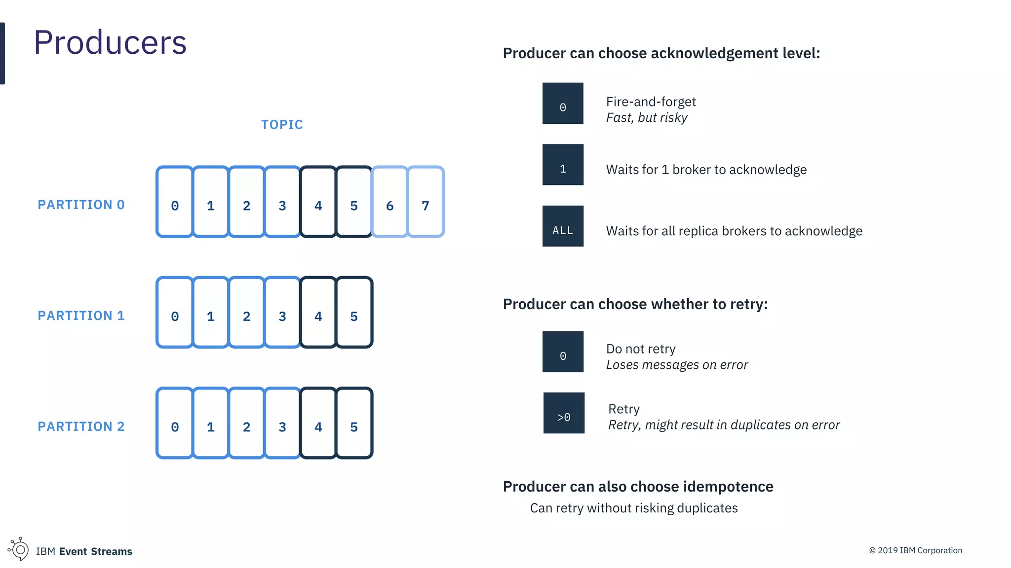 © 2019 IBM CorporationIBM Event Streams
Producers Producer can choose acknowledgement level:
0 Fire-and-forget
Fast, but risky
1 Waits for 1 broker to acknowledge
ALL Waits for all replica brokers to acknowledge
Producer can choose whether to retry:
0
Do not retry
Loses messages on error
>0
Retry
Retry, might result in duplicates on error
Producer can also choose idempotence
Can retry without risking duplicates
0 1 2 3 4 5
TOPIC
0 1 2 3
0 1 2 3 4 5
PARTITION 0
PARTITION 1
PARTITION 2
6 7
4 5
 