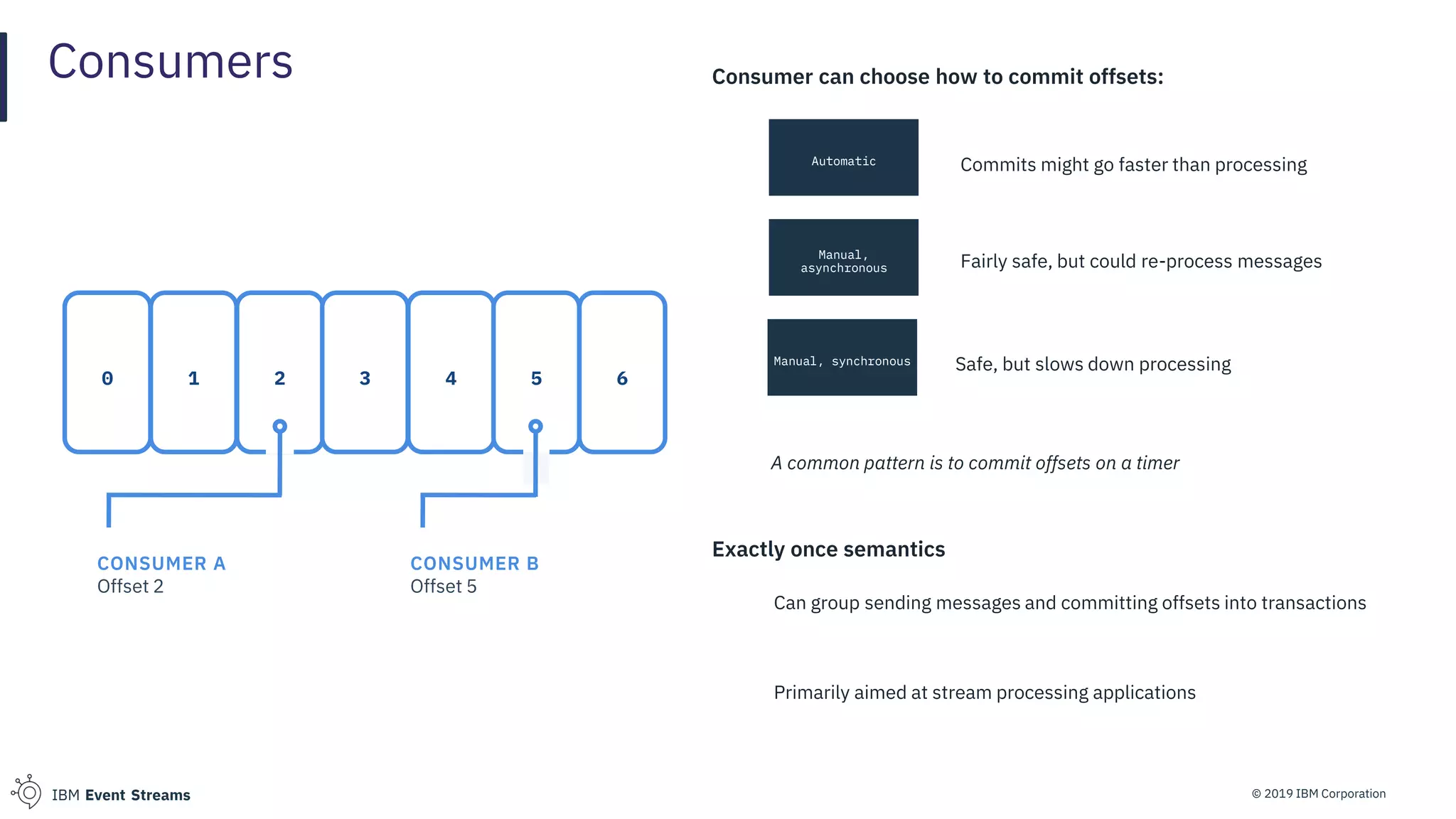 © 2019 IBM CorporationIBM Event Streams
Consumers
0 1 2 3 4 5 6
CONSUMER B
Offset 5
CONSUMER A
Offset 2
Consumer can choose how to commit offsets:
Commits might go faster than processing
Manual,
asynchronous Fairly safe, but could re-process messages
Safe, but slows down processing
Can group sending messages and committing offsets into transactions
Automatic
Manual, synchronous
Exactly once semantics
Primarily aimed at stream processing applications
A common pattern is to commit offsets on a timer
 