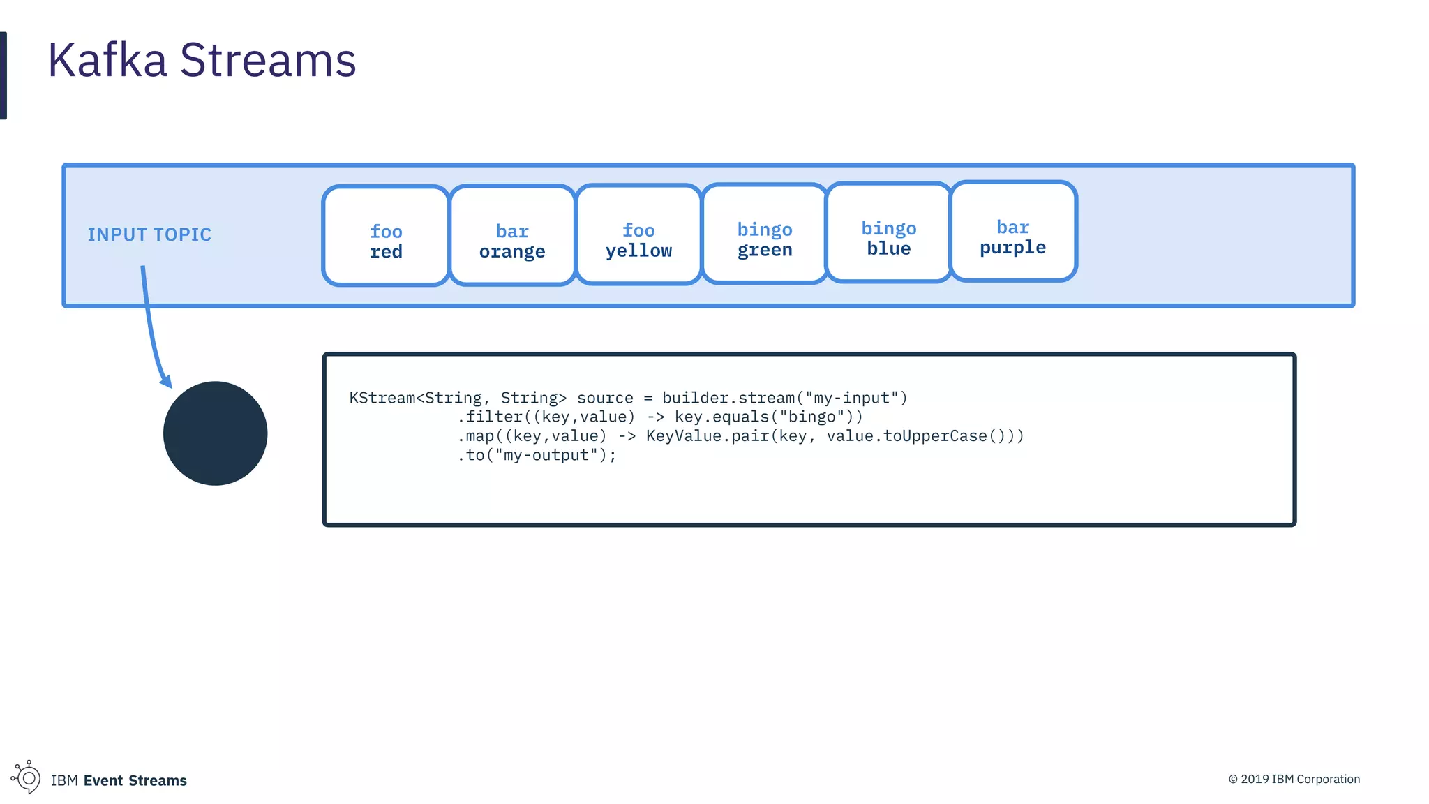 © 2019 IBM CorporationIBM Event Streams
Kafka Streams
foo
red
bar
orange
foo
yellow
bingo
green
bingo
blue
bar
purple
INPUT TOPIC
KStream<String, String> source = builder.stream("my-input")
.filter((key,value) -> key.equals("bingo"))
.map((key,value) -> KeyValue.pair(key, value.toUpperCase()))
.to("my-output");
 