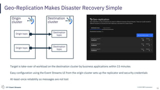 © 2019 IBM CorporationIBM Event Streams
Geo-Replication Makes Disaster Recovery Simple
11
Origin
cluster
Destination
cluster
Target is take-over of workload on the destination cluster by business applications within 15 minutes
Easy configuration using the Event Streams UI from the origin cluster sets up the replicator and security credentials
At-least-once reliability so messages are not lost
Destination
topic
Destination
topic
Origin topic
Origin topic
 