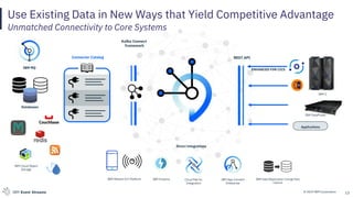 © 2019 IBM CorporationIBM Event Streams
Use Existing Data in New Ways that Yield Competitive Advantage
Unmatched Connectivity to Core Systems
Connector Catalog REST API
IBM MQ
IBM Cloud Object
Storage
IBM Watson IoT Platform
Databases
IBM Streams Cloud Pak for
Integration
IBM App Connect
Enterprise
Direct integrations
Kafka Connect
framework
IBM DataPower
IBM Z
Applications
IBM Data Replication Change Data
Capture
13
ENHANCED FOR CICS
 