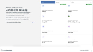 © 2019 IBM CorporationIBM Event Streams
14
 