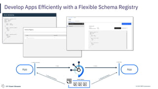 © 2019 IBM CorporationIBM Event Streams
{
"type": "record",
"name": "Aircraft_schema",
"namespace": "com.mycompany.schemas.aircraft",
"fields": [
{
"name": "Aircraft_number",
"type": "string"
},
{
"name": "GPS_coordinates",
"type": "string"
},
{
"name": "Departure_time",
"type": "string"
},
Avro Schema
Develop Apps Efficiently with a Flexible Schema Registry
App
Schema Registry
App
2. Validate & Serialize 6. Deserialize
3. Send 4. receive
 