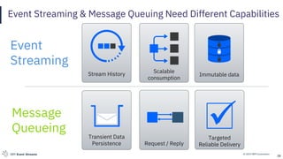 © 2019 IBM CorporationIBM Event Streams
Request / Reply
Event Streaming & Message Queuing Need Different Capabilities
28
Stream History
Transient Data
Persistence
Immutable data
Scalable
consumption
Targeted
Reliable Delivery
Event
Streaming
Message
Queueing ✓
 