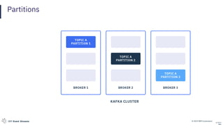 © 2019 IBM CorporationIBM Event Streams
Partitions
© 2019
 