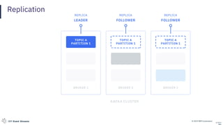 © 2019 IBM CorporationIBM Event Streams
Replication
© 2019
 