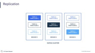 © 2019 IBM CorporationIBM Event Streams
Replication
 