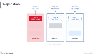 © 2019 IBM CorporationIBM Event Streams
Replication
 