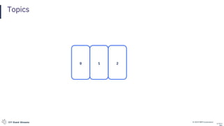 © 2019 IBM CorporationIBM Event Streams
Topics
© 2019
0 1 2
 