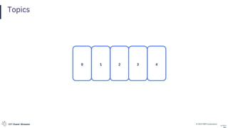 © 2019 IBM CorporationIBM Event Streams
Topics
© 2019
0 1 2 3 4
 