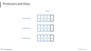 © 2019 IBM CorporationIBM Event Streams
Producers and Keys
0 1 2 3 4
TOPIC
0 1 2 3
0 1 2 3 4
PARTITION 0
PARTITION 1
PARTITION 2
4
 