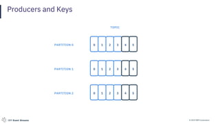 © 2019 IBM CorporationIBM Event Streams
Producers and Keys
0 1 2 3 4 5
TOPIC
0 1 2 3
0 1 2 3 4 5
PARTITION 0
PARTITION 1
PARTITION 2
4 5
 