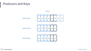 © 2019 IBM CorporationIBM Event Streams
Producers and Keys
0 1 2 3 4 5
TOPIC
0 1 2 3
0 1 2 3 4 5
PARTITION 0
PARTITION 1
PARTITION 2
6 7
4 5
 