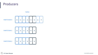 © 2019 IBM CorporationIBM Event Streams
Producers
0 1 2 3 4 5
TOPIC
0 1 2 3
0 1 2 3 4 5
PARTITION 0
PARTITION 1
PARTITION 2
6 7
4 5
 