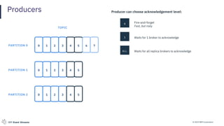 © 2019 IBM CorporationIBM Event Streams
Producers Producer can choose acknowledgement level:
0 Fire-and-forget
Fast, but risky
1 Waits for 1 broker to acknowledge
ALL Waits for all replica brokers to acknowledge
0 1 2 3 4 5
TOPIC
0 1 2 3
0 1 2 3 4 5
PARTITION 0
PARTITION 1
PARTITION 2
6 7
4 5
 