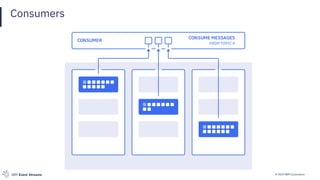 © 2019 IBM CorporationIBM Event Streams
Consumers
 