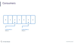 © 2019 IBM CorporationIBM Event Streams
Consumers
0 1 2 3 4 5 6
CONSUMER B
Offset 5
CONSUMER A
Offset 2
 