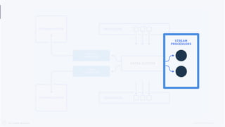 © 2019 IBM CorporationIBM Event Streams
 