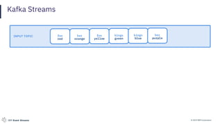 © 2019 IBM CorporationIBM Event Streams
Kafka Streams
foo
red
bar
orange
foo
yellow
bingo
green
bingo
blue
bar
purple
INPUT TOPIC
 