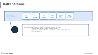 © 2019 IBM CorporationIBM Event Streams
Kafka Streams
foo
red
bar
orange
foo
yellow
bingo
green
bingo
blue
bar
purple
INPUT TOPIC
KStream<String, String> source = builder.stream("my-input")
.filter((key,value) -> key.equals("bingo"))
.map((key,value) -> KeyValue.pair(key, value.toUpperCase()))
.to("my-output");
 