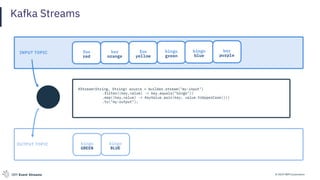 © 2019 IBM CorporationIBM Event Streams
Kafka Streams
foo
red
bar
orange
foo
yellow
bingo
green
bingo
blue
bar
purple
INPUT TOPIC
KStream<String, String> source = builder.stream("my-input")
.filter((key,value) -> key.equals("bingo"))
.map((key,value) -> KeyValue.pair(key, value.toUpperCase()))
.to("my-output");
bingo
GREEN
bingo
BLUE
OUTPUT TOPIC
 