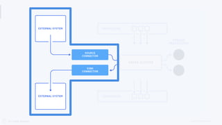 © 2019 IBM CorporationIBM Event Streams
 