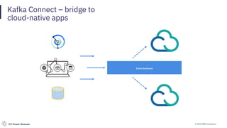 © 2019 IBM CorporationIBM Event Streams
Kafka Connect – bridge to
cloud-native apps
Event Backbone
 