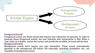 Events vs Notifications | PPT