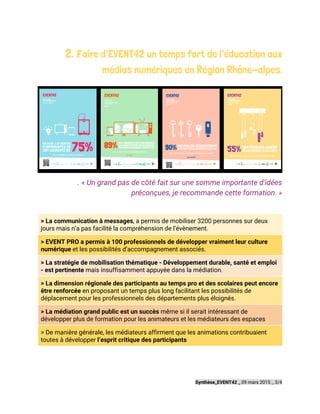  
2. Faire d’EVENT42 un temps fort de l’éducation aux
médias numériques en Région Rhône-alpes.
. « Un grand pas de côté fait sur une somme importante d'idées
préconçues, je recommande cette formation. »
> La communication à messages​, a permis de mobiliser 3200 personnes sur deux
jours mais n’a pas facilité la compréhension de l’évènement.
> EVENT PRO a permis à 100 professionnels de développer vraiment leur culture
numérique​et les possibilités d’accompagnement associés.
> La stratégie de mobilisation thématique - Développement durable, santé et emploi
- est pertinente​mais insuffisamment appuyée dans la médiation.
> La dimension régionale des participants au temps pro et des scolaires peut encore
être renforcée​en proposant un temps plus long facilitant les possibilités de
déplacement pour les professionnels des départements plus éloignés.
> La médiation grand public est un succès​même si il serait intéressant de
développer plus de formation pour les animateurs et les médiateurs des espaces
> De manière générale, les médiateurs affirment que les animations contribuaient
toutes à développer​l’esprit critique des participants
Synthèse_EVENT42 _​09 mars 2015 _ 3/4
 
