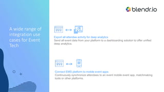 Event Technology Integration Solutions | PPTX