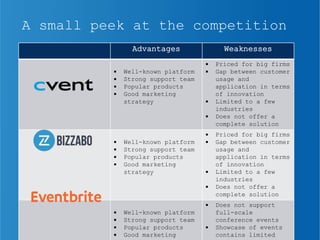 A small peek at the competition
Advantages Weaknesses
 Well-known platform
 Strong support team
 Popular products
 Good marketing
strategy
 Priced for big firms
 Gap between customer
usage and
application in terms
of innovation
 Limited to a few
industries
 Does not offer a
complete solution
 Well-known platform
 Strong support team
 Popular products
 Good marketing
strategy
 Priced for big firms
 Gap between customer
usage and
application in terms
of innovation
 Limited to a few
industries
 Does not offer a
complete solution
 Well-known platform
 Strong support team
 Popular products
 Good marketing
 Does not support
full-scale
conference events
 Showcase of events
contains limited
 