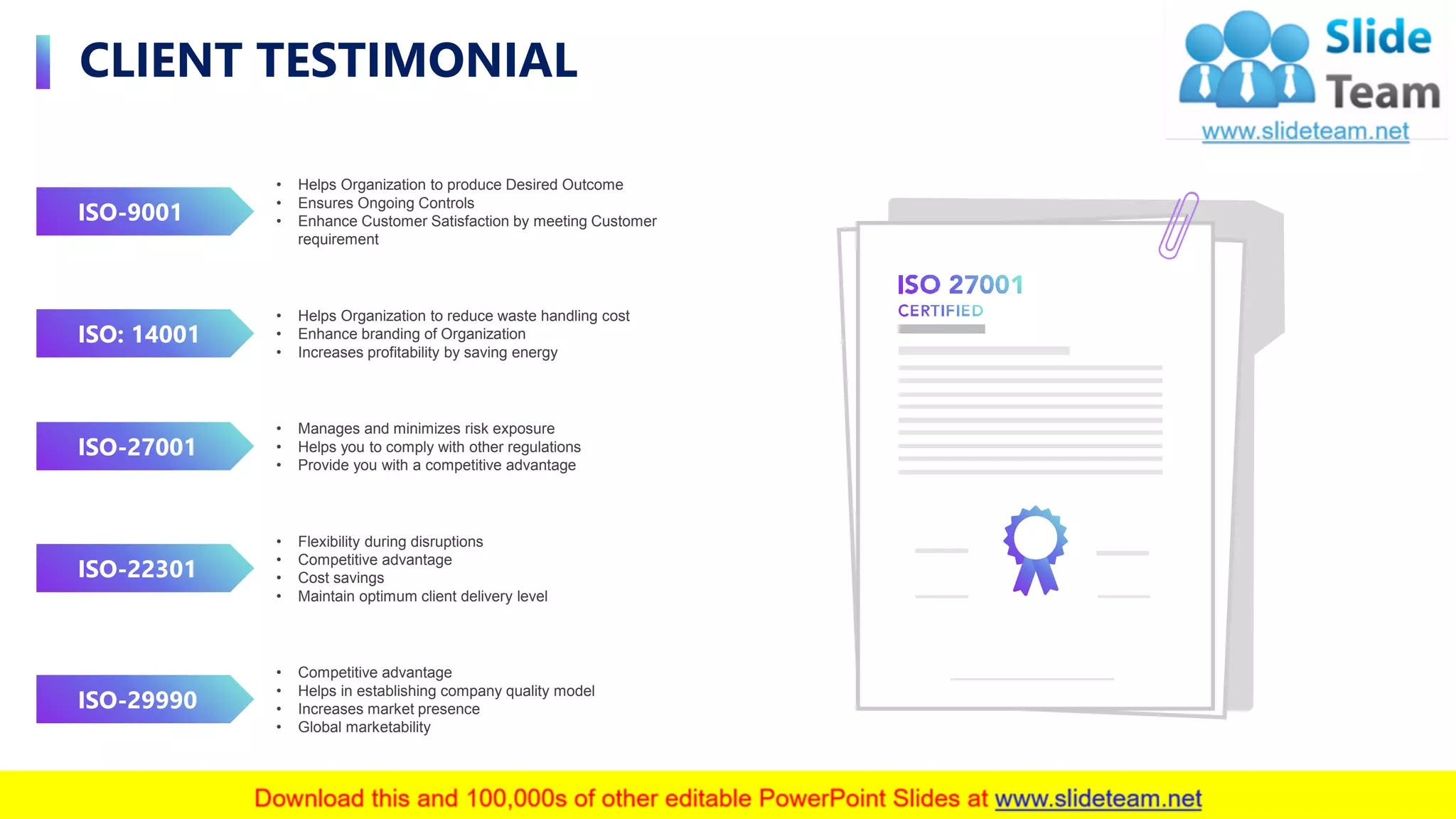 CLIENT TESTIMONIAL
12
• Helps Organization to produce Desired Outcome
• Ensures Ongoing Controls
• Enhance Customer Satisfaction by meeting Customer
requirement
ISO-9001
• Helps Organization to reduce waste handling cost
• Enhance branding of Organization
• Increases profitability by saving energy
ISO: 14001
• Manages and minimizes risk exposure
• Helps you to comply with other regulations
• Provide you with a competitive advantage
ISO-27001
• Flexibility during disruptions
• Competitive advantage
• Cost savings
• Maintain optimum client delivery level
ISO-22301
ISO-29990
• Competitive advantage
• Helps in establishing company quality model
• Increases market presence
• Global marketability
 