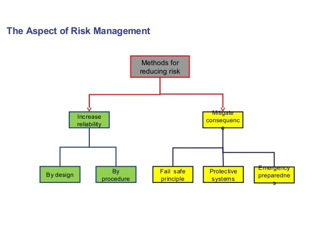 Event tree analysis and risk assessment