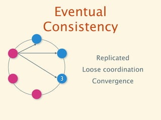 Eventual
Consistency

          Replicated
      Loose coordination
  3     Convergence
 