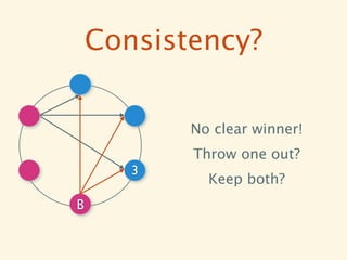 Consistency?

           No clear winner!
           Throw one out?
       3
             Keep both?
B
 
