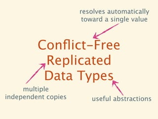 resolves automatically
                      toward a single value



         Conﬂict-Free
          Replicated
          Data Types
     multiple
independent copies      useful abstractions
 