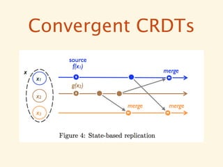 Convergent CRDTs
 