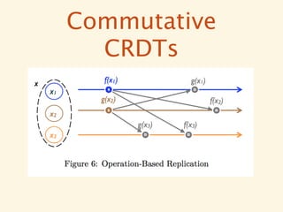 Commutative
  CRDTs
 