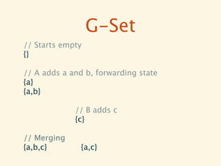 G-Set
// Starts empty
{}

// A adds a and b, forwarding state
{a}
{a,b}

             // B adds c
             {c}

// Merging
{a,b,c}        {a,c}
 