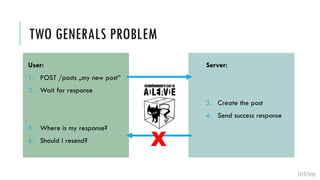 TWO GENERALS PROBLEM
User: Server:
1. POST /posts „my new post”
2. Wait for response
3. Create the post
4. Send success re...