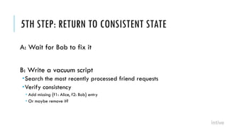 5TH STEP: RETURN TO CONSISTENT STATE
A: Wait for Bob to fix it
B: Write a vacuum script
Search the most recently processe...
