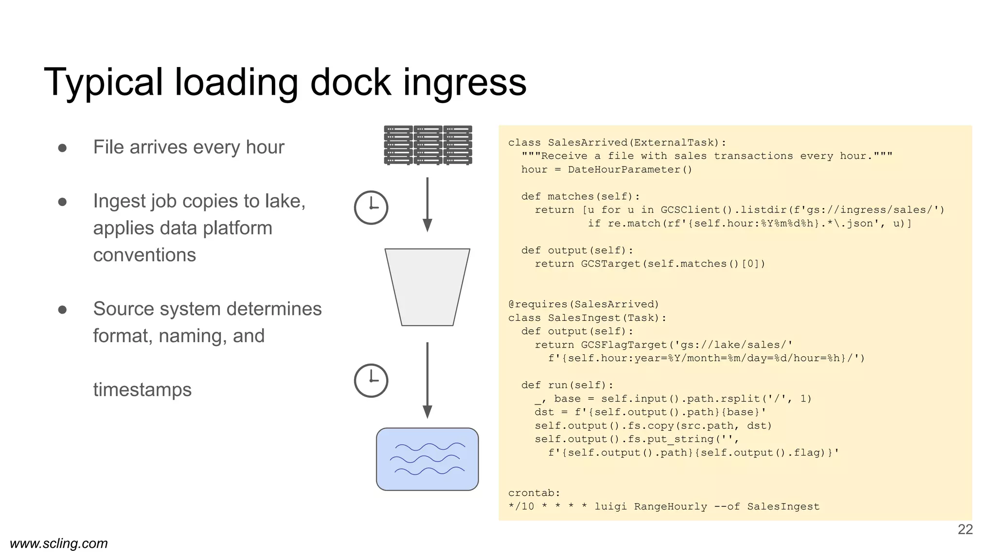 www.scling.com
Typical loading dock ingress
22
● File arrives every hour
● Ingest job copies to lake,
applies data platform
conventions
● Source system determines
format, naming, and
timestamps
class SalesArrived(ExternalTask):
"""Receive a file with sales transactions every hour."""
hour = DateHourParameter()
def matches(self):
return [u for u in GCSClient().listdir(f'gs://ingress/sales/')
if re.match(rf'{self.hour:%Y%m%d%h}.*.json', u)]
def output(self):
return GCSTarget(self.matches()[0])
@requires(SalesArrived)
class SalesIngest(Task):
def output(self):
return GCSFlagTarget('gs://lake/sales/'
f'{self.hour:year=%Y/month=%m/day=%d/hour=%h}/')
def run(self):
_, base = self.input().path.rsplit('/', 1)
dst = f'{self.output().path}{base}'
self.output().fs.copy(src.path, dst)
self.output().fs.put_string('',
f'{self.output().path}{self.output().flag)}'
crontab:
*/10 * * * * luigi RangeHourly --of SalesIngest
 